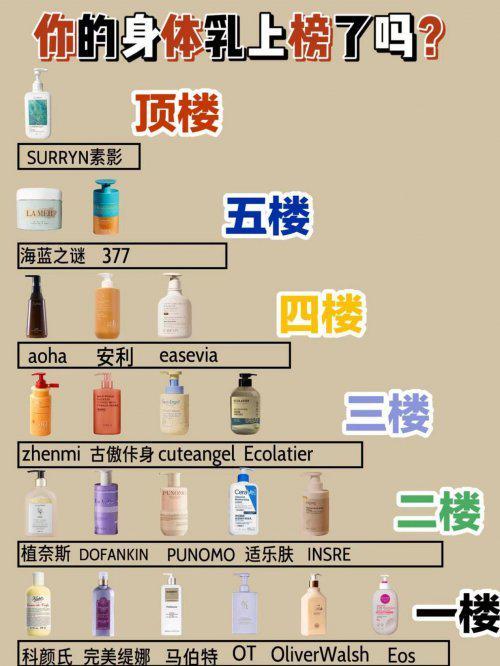 公认最好用的身体乳榜首控油保湿双！麻将胡了模拟器28岁混油皮实测十大(图5)